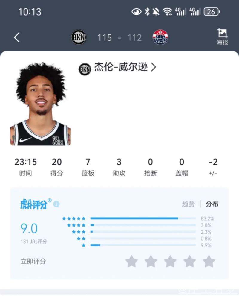 威尔逊砍下20分7篮板 篮网力克奇才